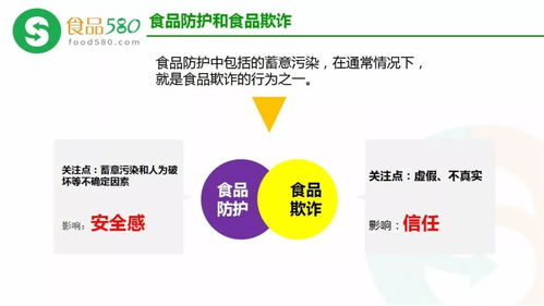PPT图解 食品欺诈的预防、HACCP体系更新内容与信息系统运行维护服务