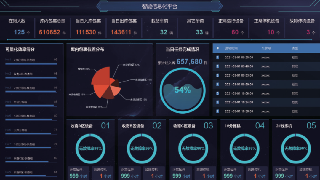 思变谋新，以科技赋能智慧物流——信息系统运行维护服务的核心路径