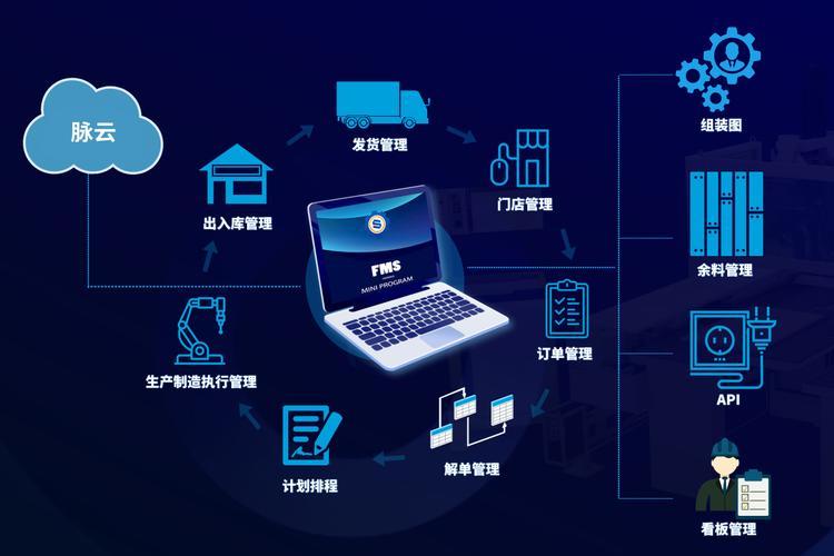 fms工厂管理系统,家居制造信息化的制胜关键
