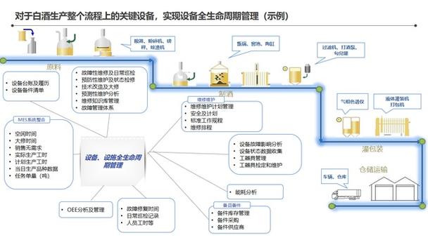 132页智能工厂信息化顶层架构设计方案,智能工厂整体蓝图